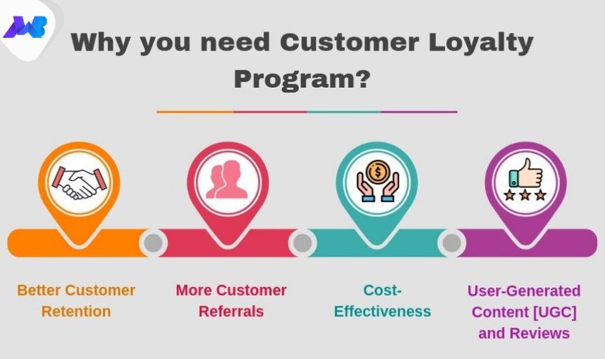 Are enough people redeeming the benefits of your loyalty program? If not, it's probably not working. Know more.