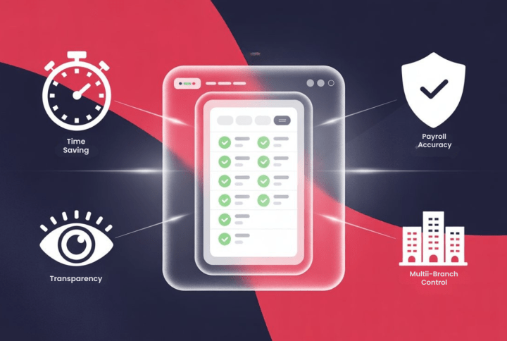 this graphic shows "benefits of using leave and attendance management system"